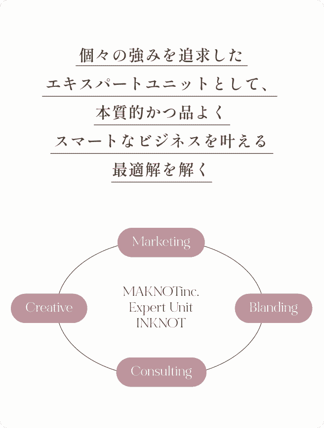 チーム図解