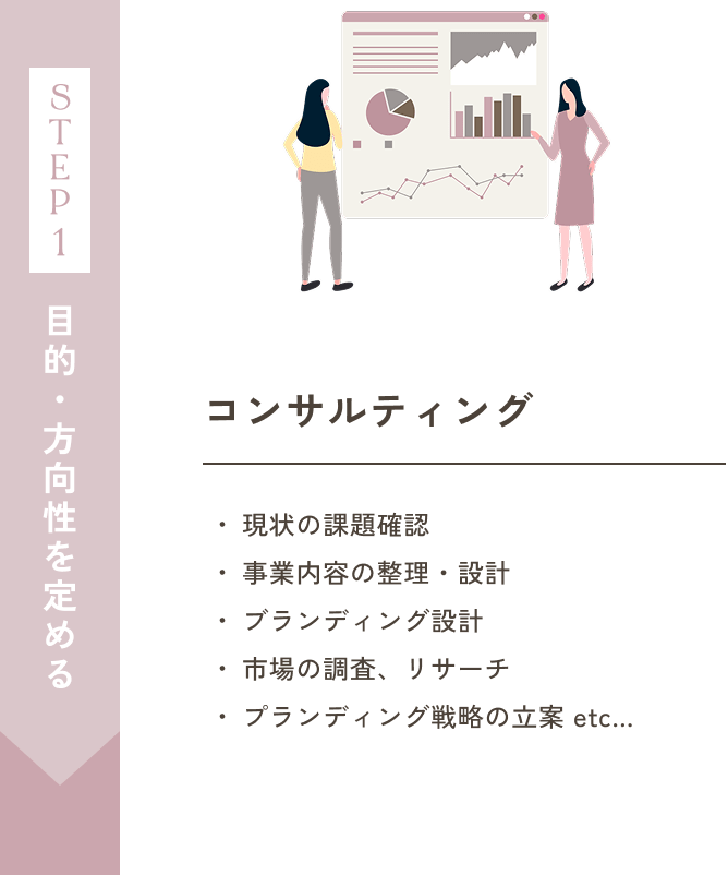 ステップ1