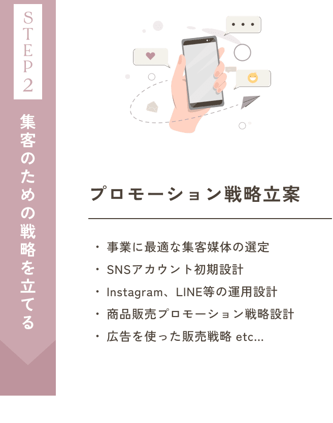 ステップ2